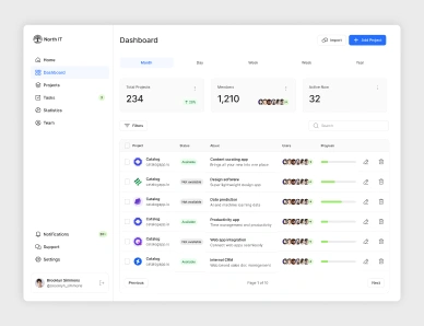Integration des Admin Panels