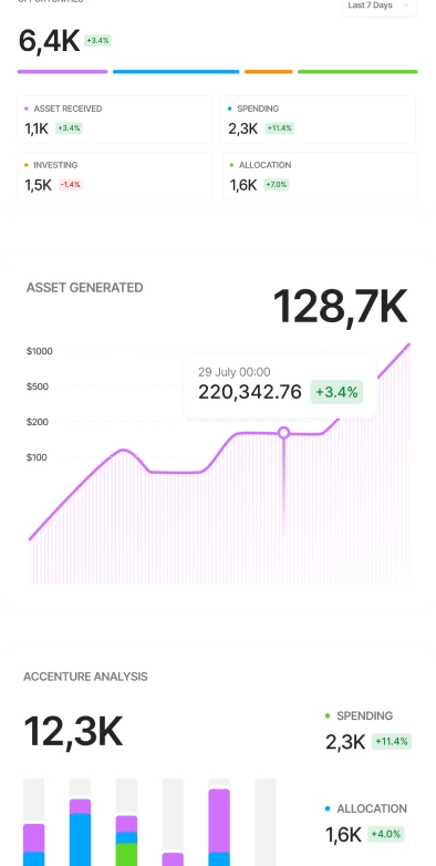 Kundenspezifische Dashboards additional